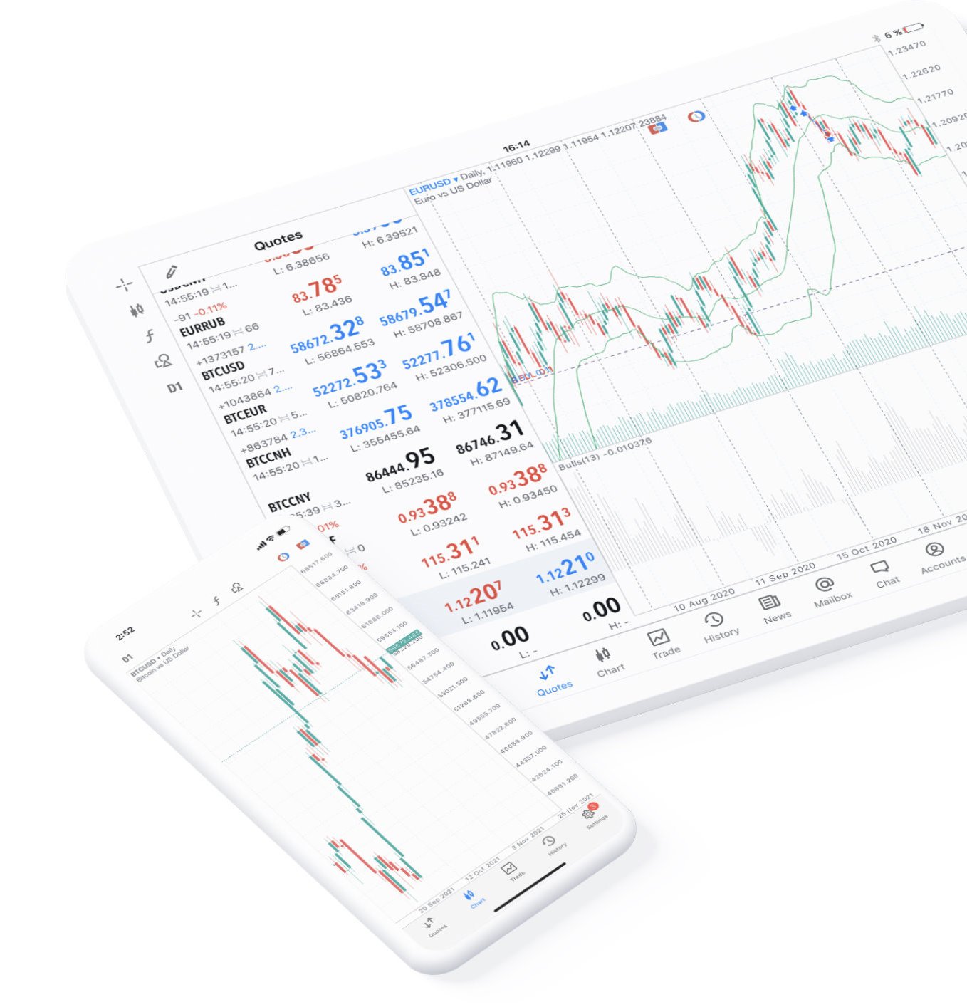 MetaTrader Platform Screenshot